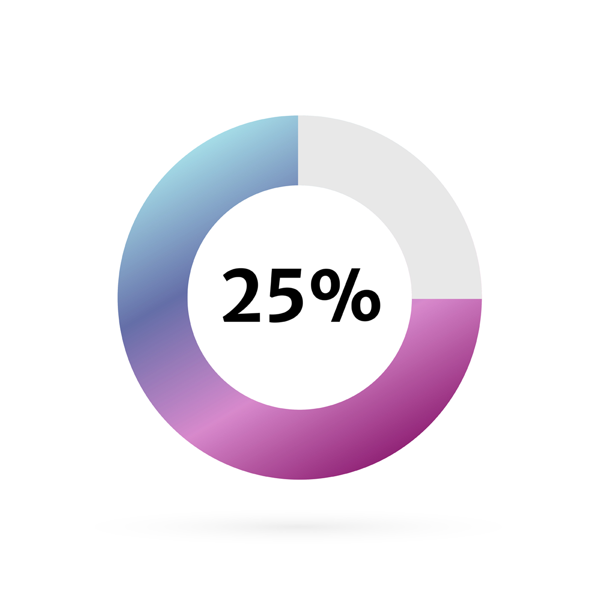 Ringdiagramm mit 25 %